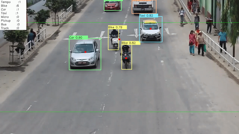 Understanding Traffic Mobility using Computer Vision