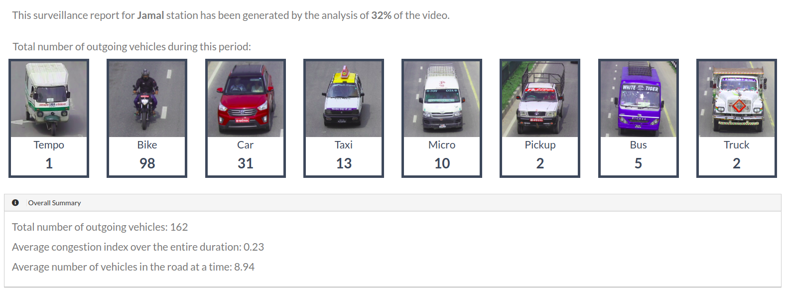 Fig: The 8 types of vehicles detected by our system. Notice how different the vehicles look from vehicles in common vehicle datasets